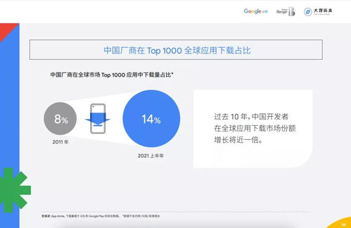 源于中國的互聯網產品如何依靠技術開發(fā)走紅全球