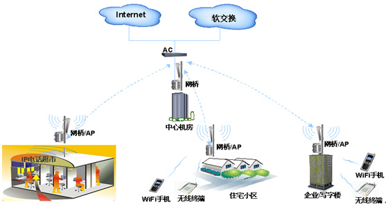 無線局域網(wǎng) 4G移動(dòng)網(wǎng)絡(luò)的攔路虎還是協(xié)同伙伴？
