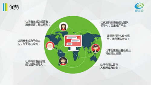 掛售平臺(tái)風(fēng)控方案,掛售模式風(fēng)控方案,掛售掛賣系統(tǒng)定制開發(fā),掛售系統(tǒng)源碼開發(fā)