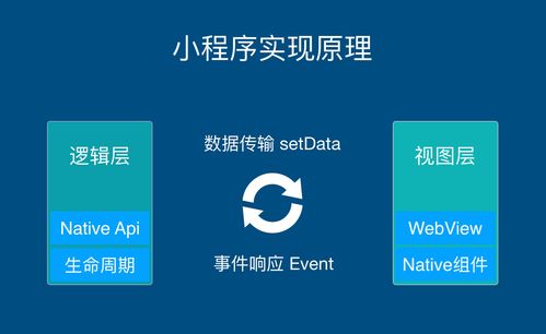 小程序開發(fā) 概念 特點 原理及技術架構解析