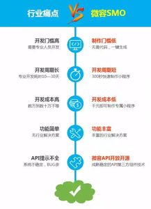 開發定制小程序，商家警惕掉進這些坑